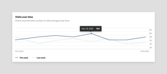 Website Statistics