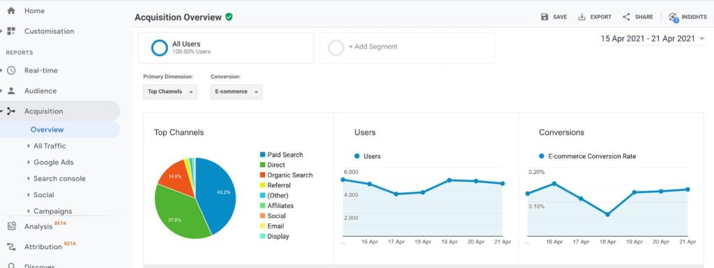 Google Analytics screenshot