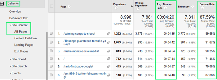 Controllo bounce rate per singola pagina