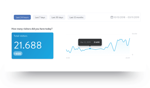 Jimdo’s automated SEO tools and data appear on your own dashboard.