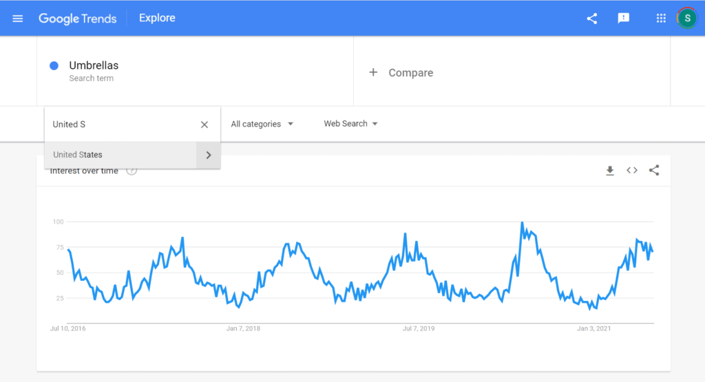 Google Trends screenshot of search results