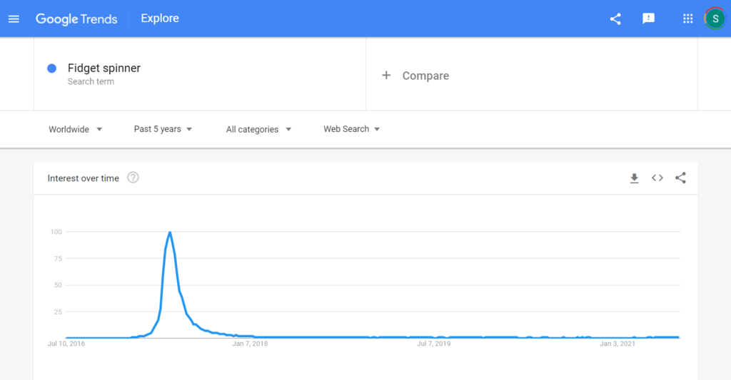 Google Trends screenshot of search results