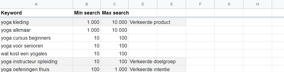 zoekwoordonderzoek zoekwoorden sorteren