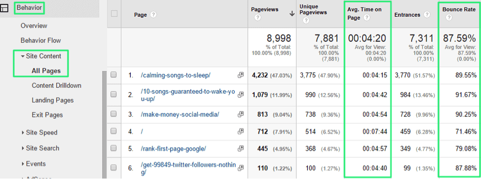 Where to find bounce rate of a certain page