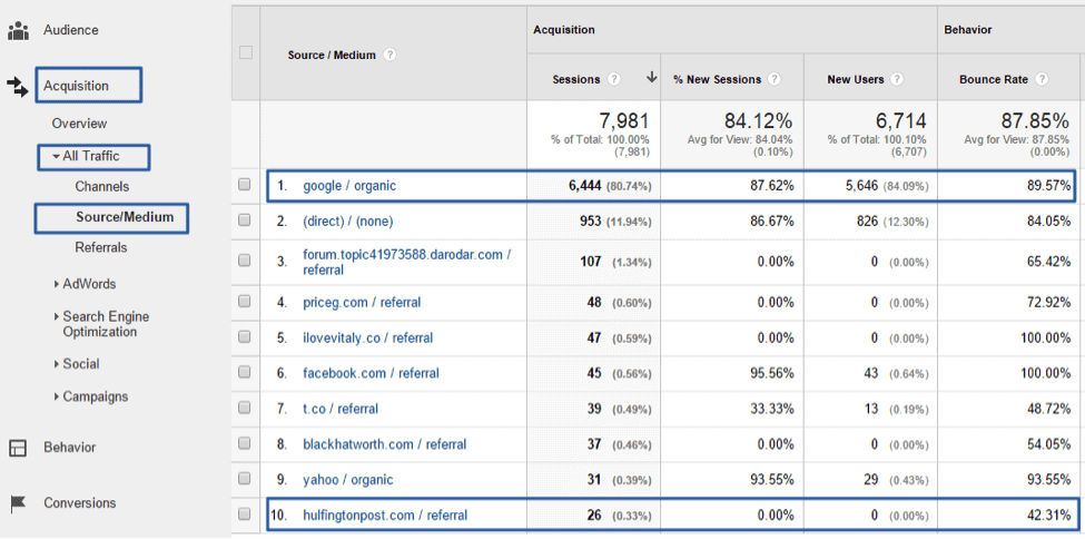 Where to find bounce rate of different traffic sources